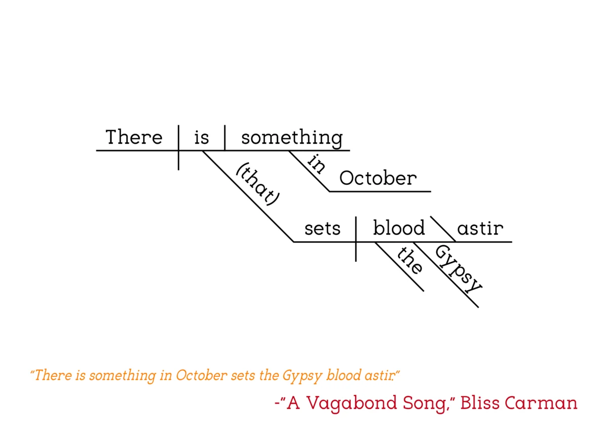 Bliss Carman - A Vagabond Song