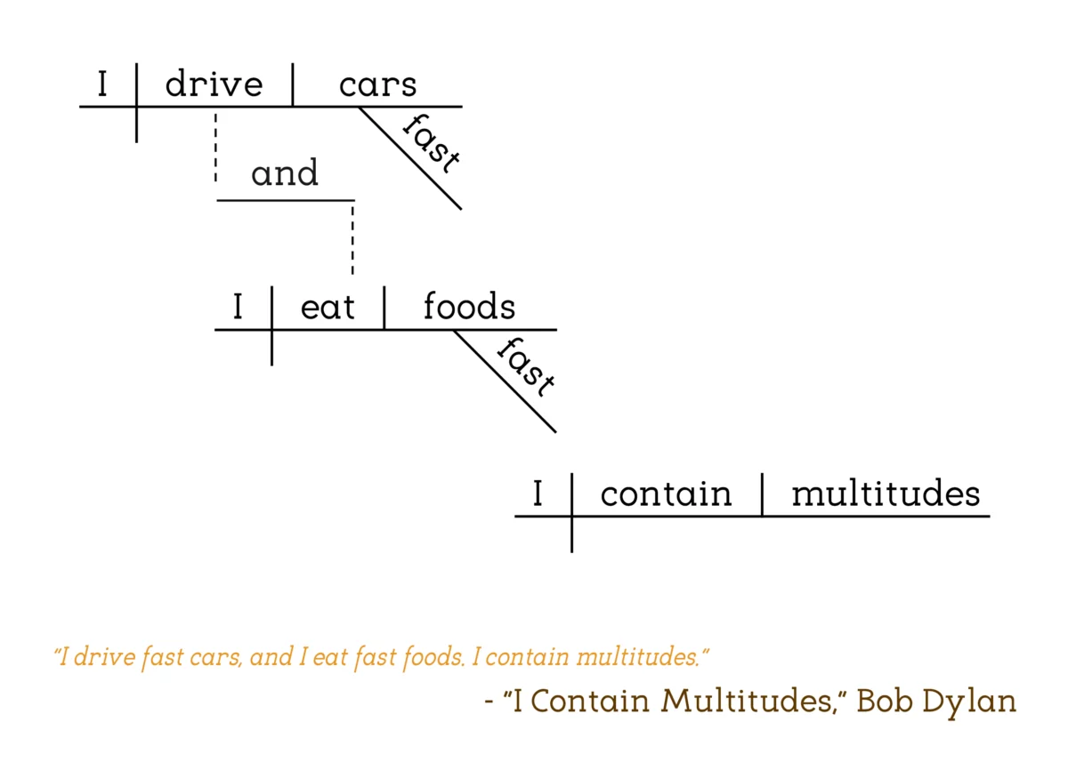 Bob Dylan - I Contain Multitudes