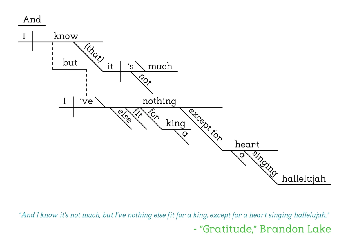 Brandon Lake - Gratitude