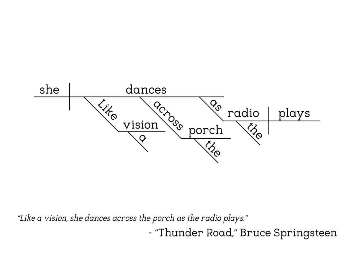 Bruce Springsteen - Thunder Road (Version 2)