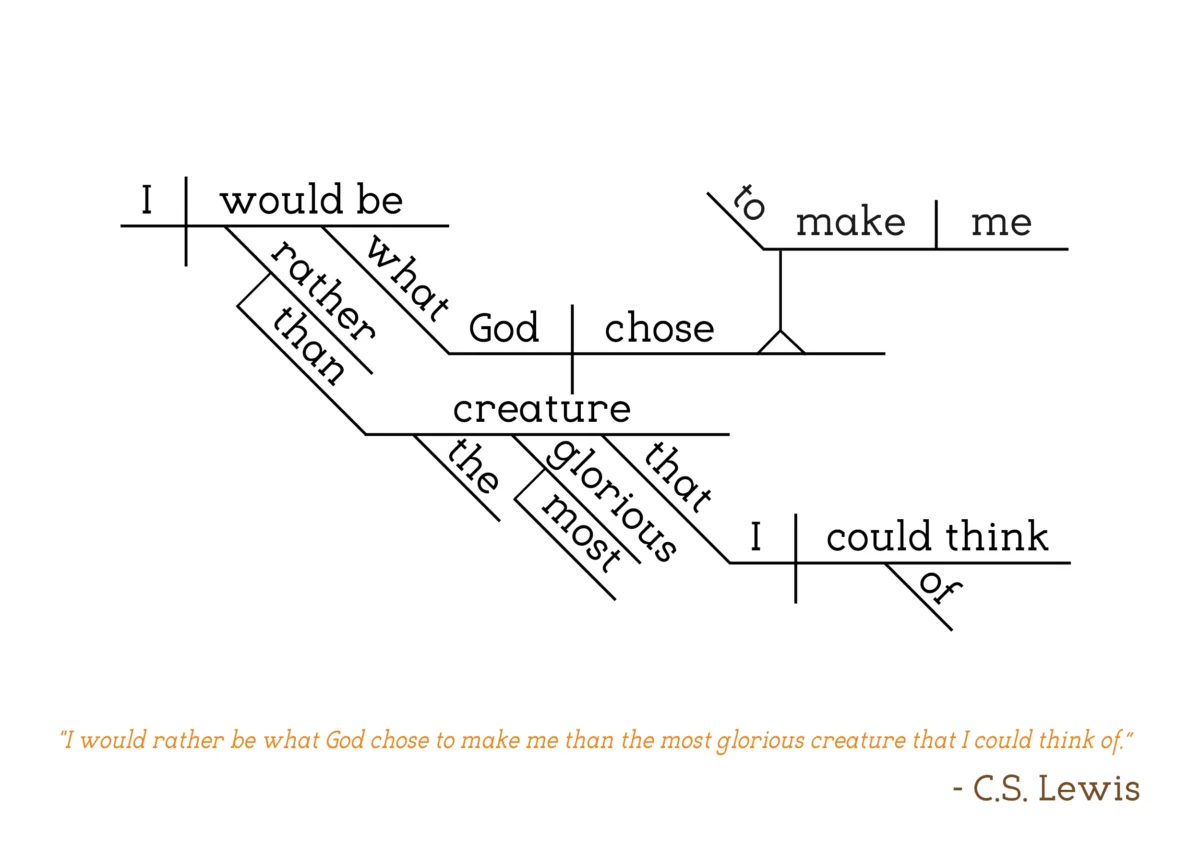 C.S. Lewis - "The Most Glorious Creature"