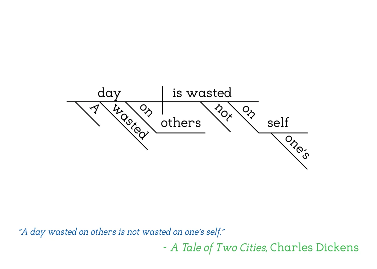 Charles Dickens - A Tale of Two Cities