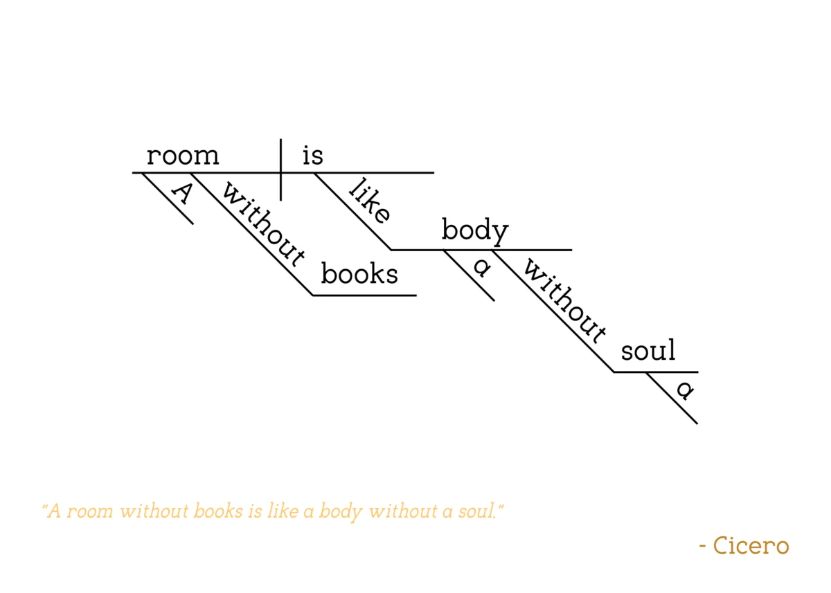 Cicero - "A Room Without Books"