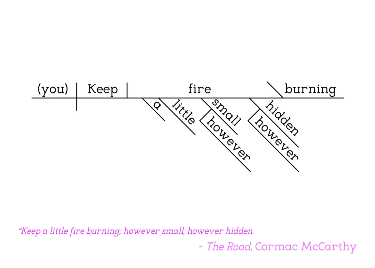 Cormac McCarthy - The Road