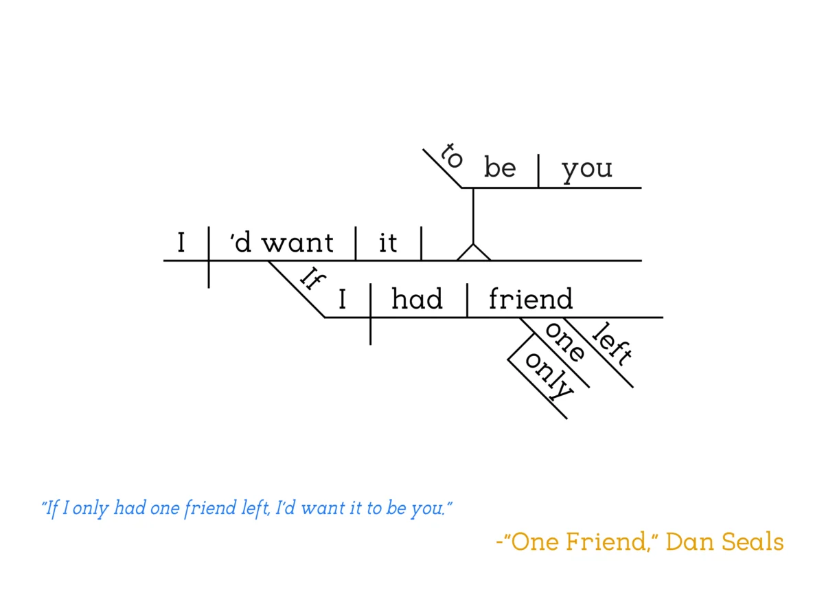 Dan Seals - One Friend