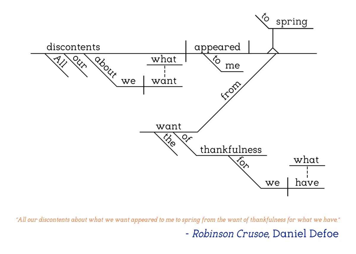 Daniel Defoe - Robinson Crusoe