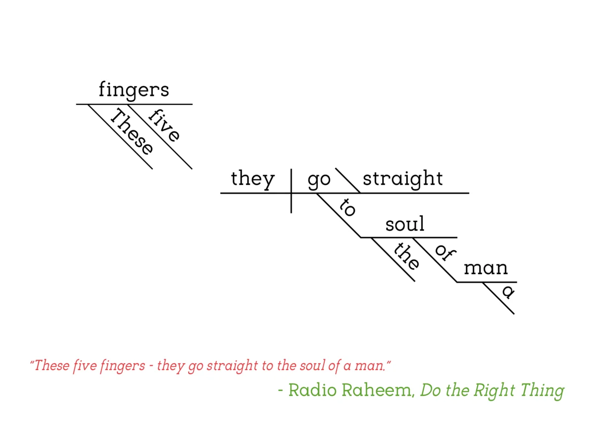 Do The Right Thing - Radio Raheem