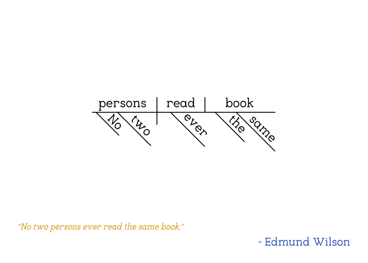 Edmund Wilson - Sentence Diagram Print