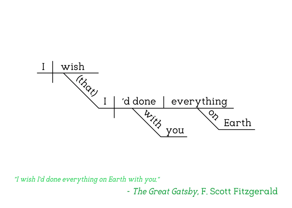 F. Scott Fitzgerald - The Great Gatsby