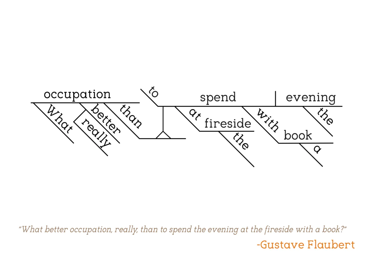 Gustave Flaubert - "What Better Occupation"