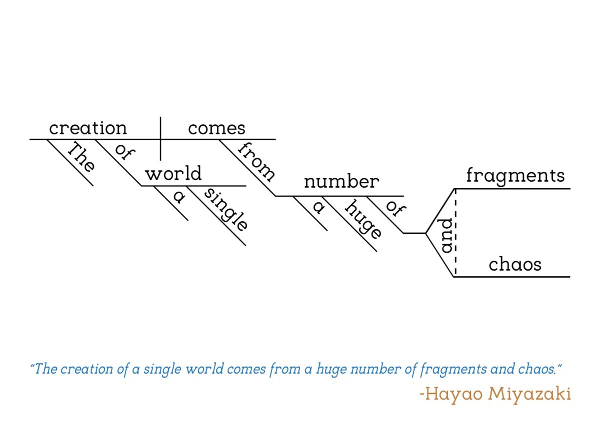 Hayao Miyazaki - "Fragments and Chaos"