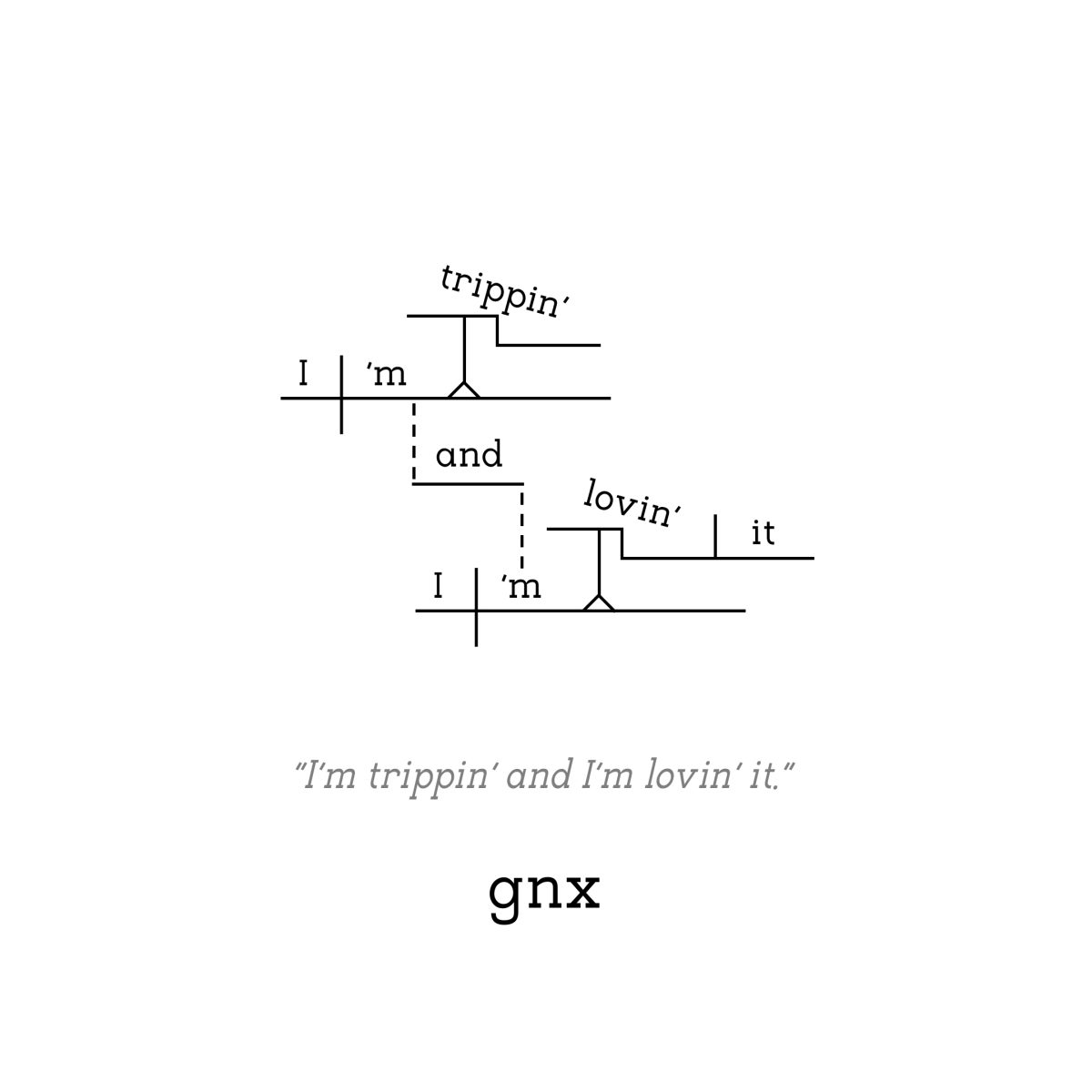 Kendrick Lamar - GNX - Full Album Diagram - Image 3