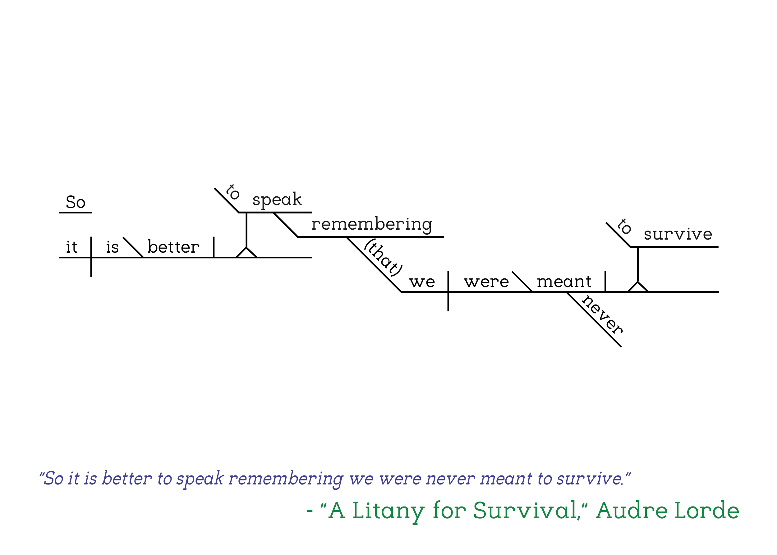 Audre Lorde A Litany for Survival copy