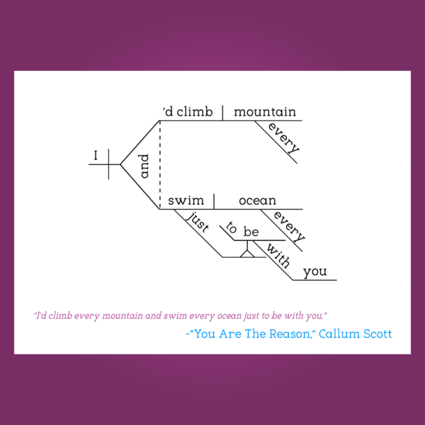 Callum Scott You Are The reason copy 2