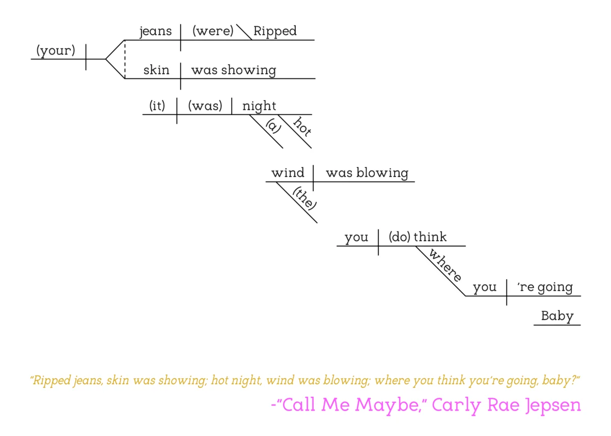 call me maybe carly rae