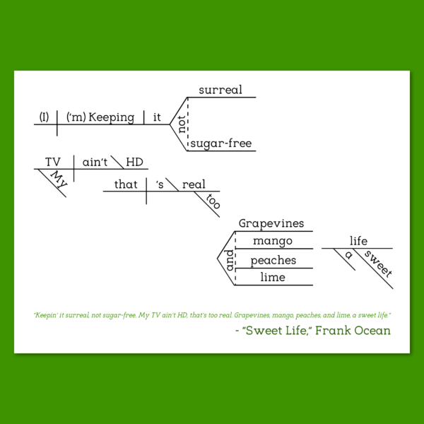 Frank Ocean Sweet Life copy 2