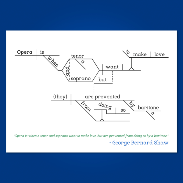 George Bernard Shaw Opera copy 2
