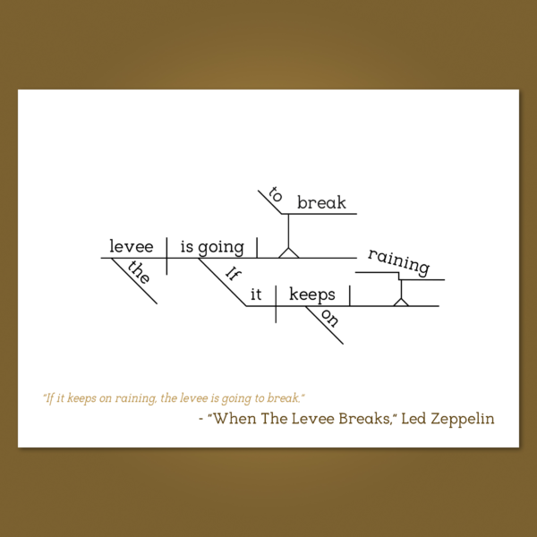Led Zeppelin When The Levee Breaks copy 2