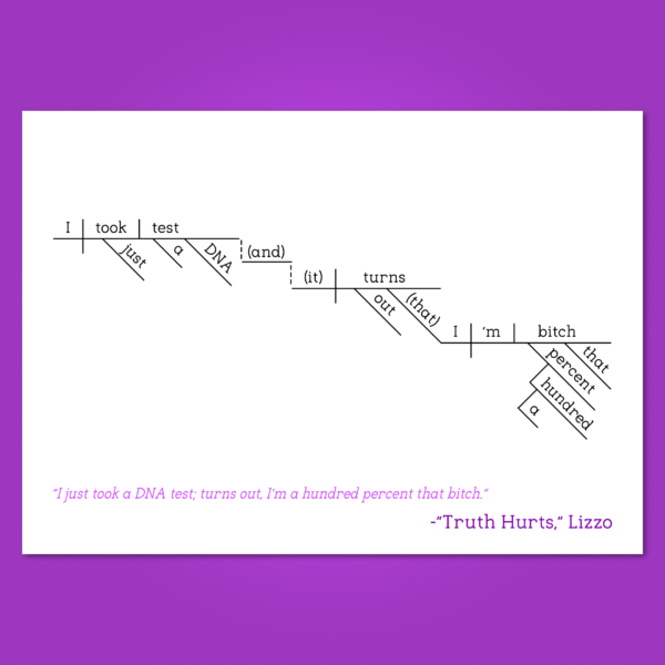 Lizzo Truth Hurts copy 2