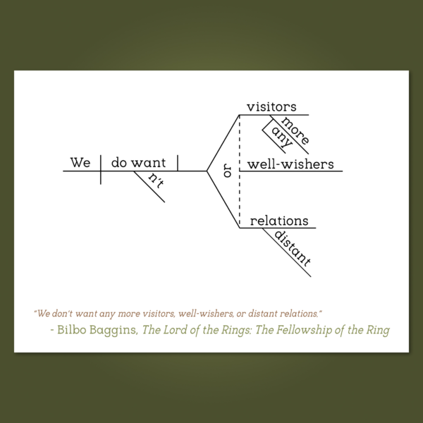 The Lord of the Rings Fellowship Bilbo copy 2