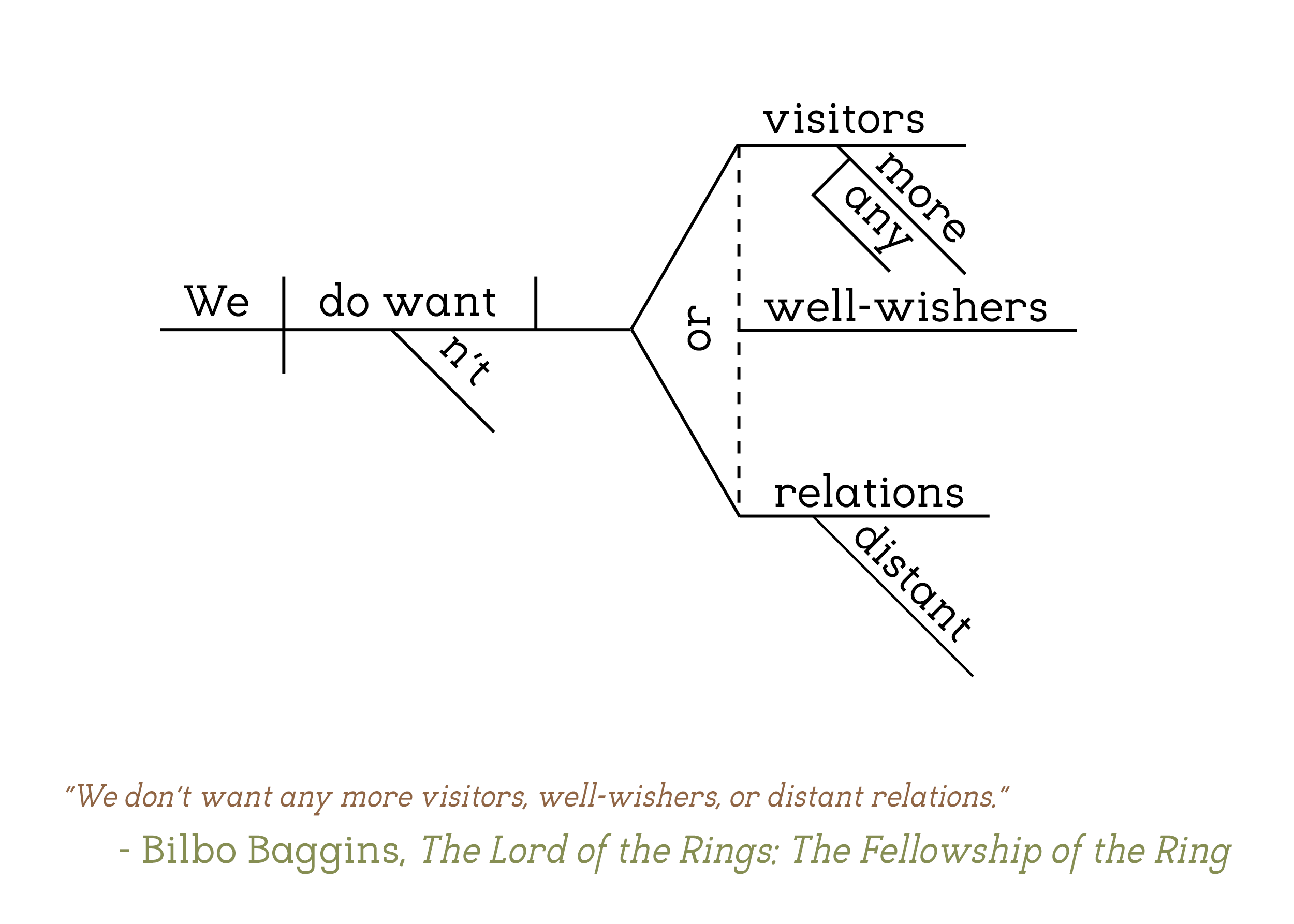 The Lord of the Rings Fellowship Bilbo copy