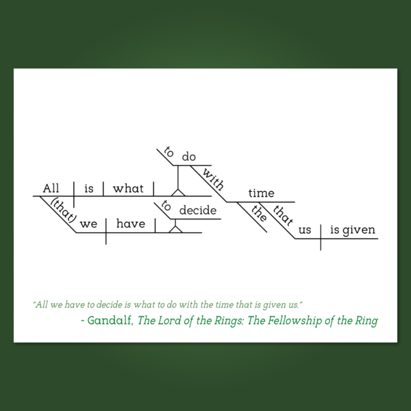 The Lord of the Rings Fellowship Gandalf copy 2