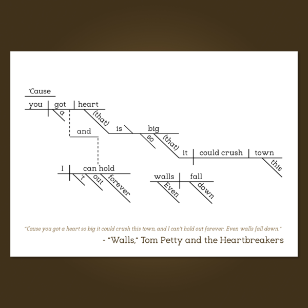 Tom Petty and the Heartbreakers Walls copy 2