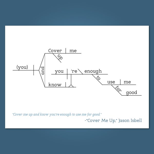 Jason Isbell Cover Me Up copy 2