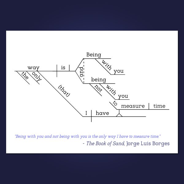 Jorge Luis Borges The Book of Sand copy 2
