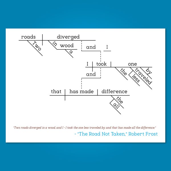 Robert Frost The Road Not Taken copy 2