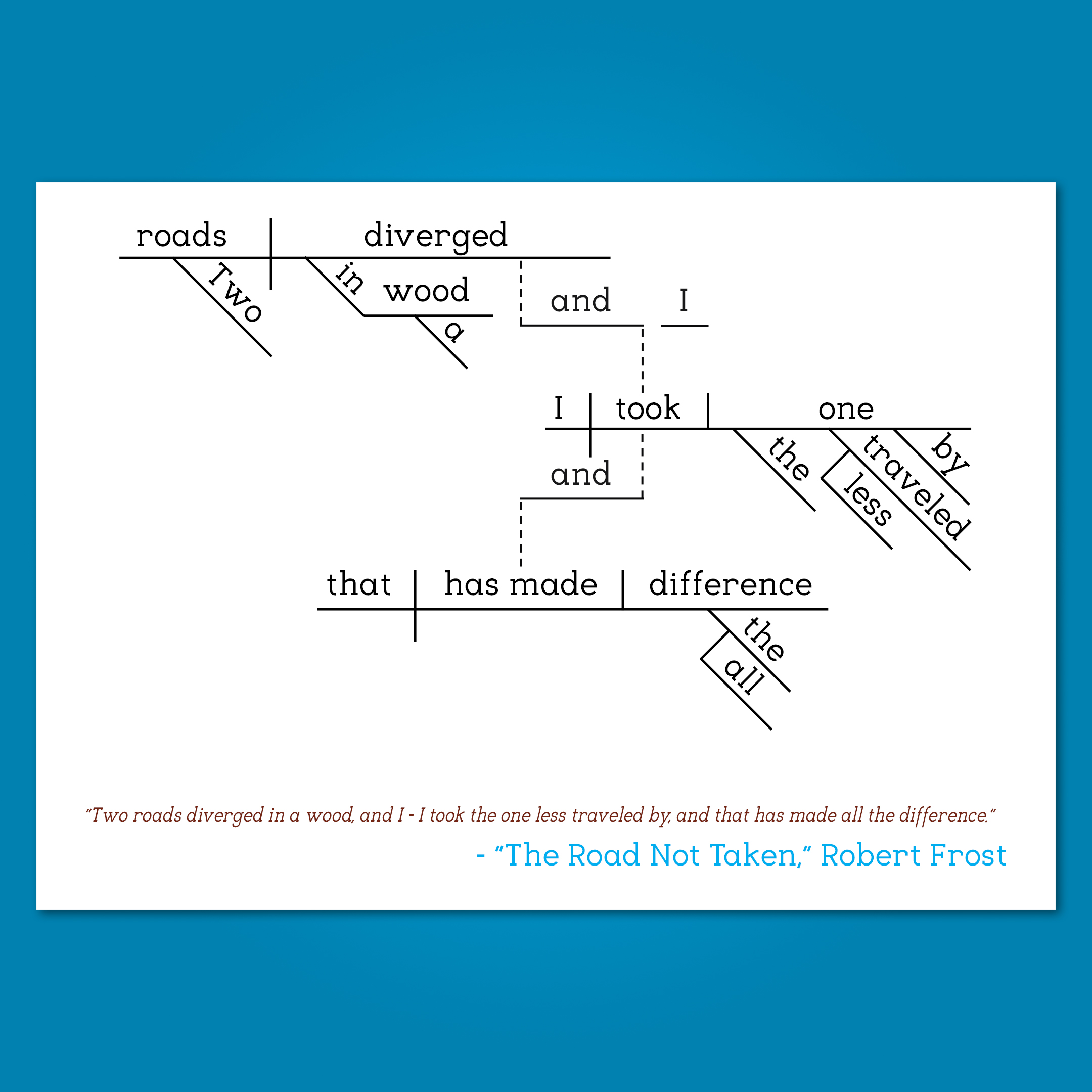 Robert Frost The Road Not Taken copy 2
