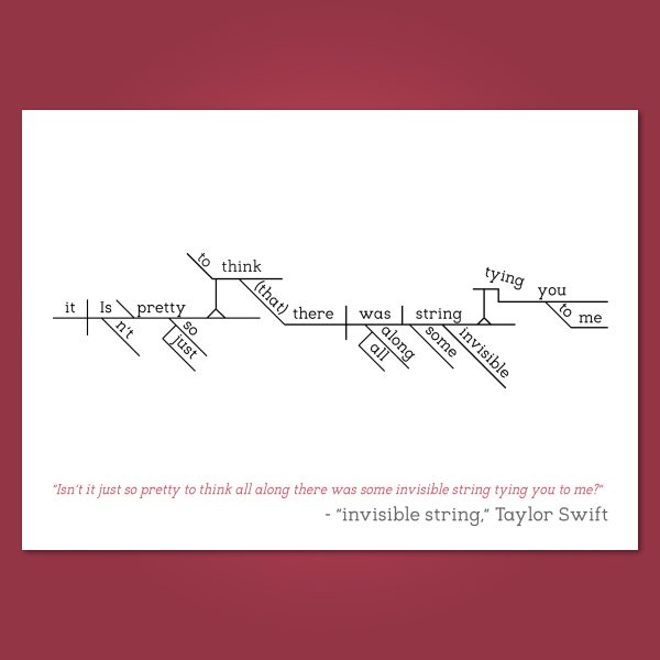Taylor Swift invisible string copy 2