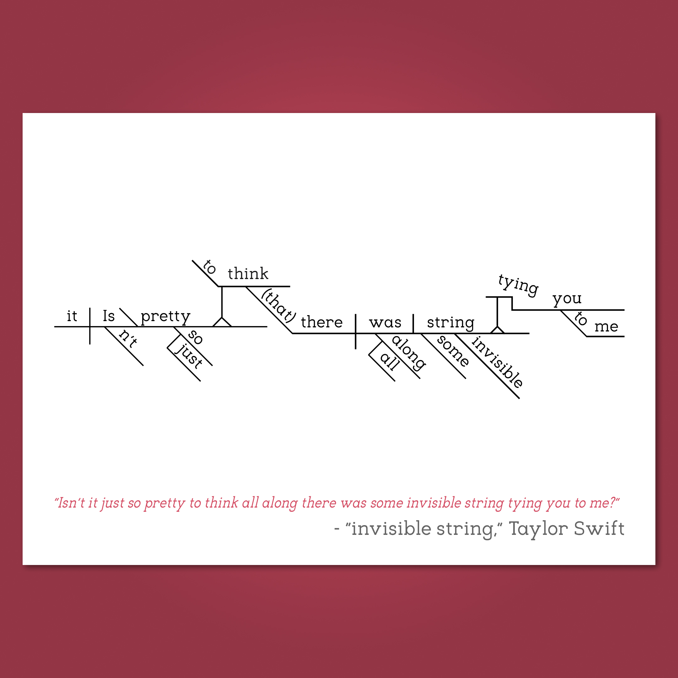 Taylor Swift invisible string copy 2