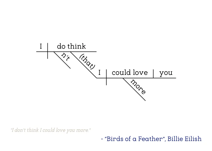 Billie Eilish Birds of a Feather copy