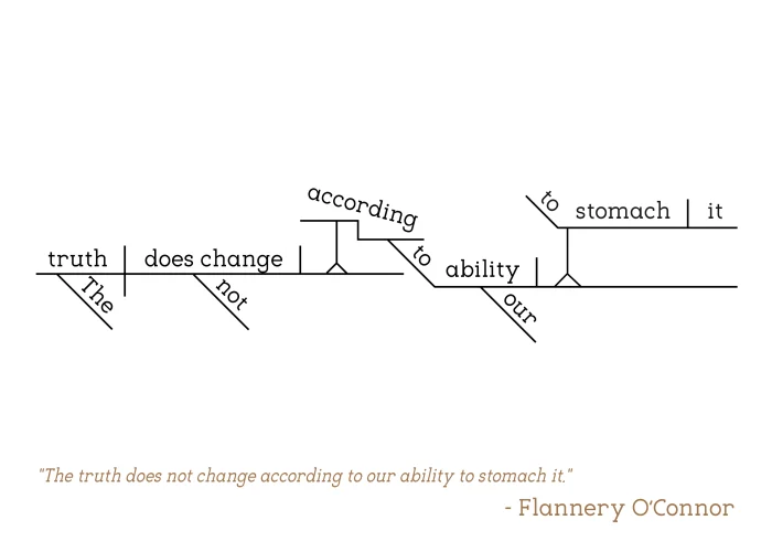 Flannery OConnor The Truth copy