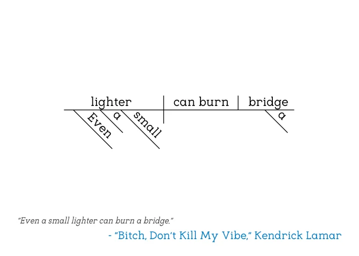 Kendrick Lamar Bitch Dont Kill My Vibe copy