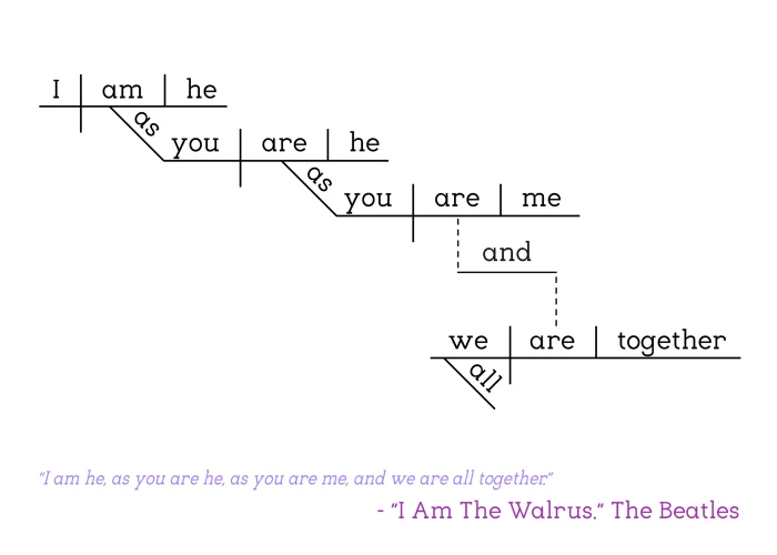 The Beatles I Am The Walrus copy